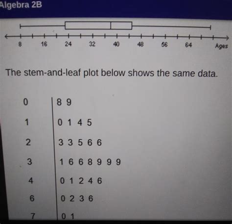 the box and whisker plot below shows the age distribution|box and whisker plot quiz.